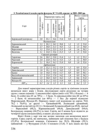 Збірник наукових праць №74 (частина 1 - Агрономія)