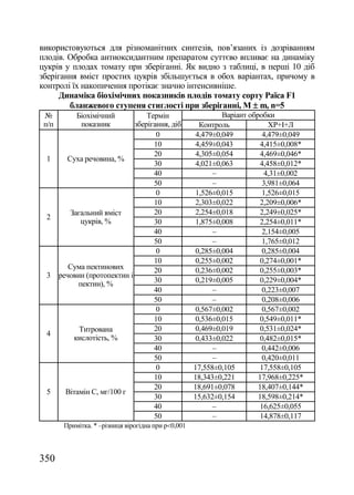 Збірник наукових праць №74 (частина 1 - Агрономія)