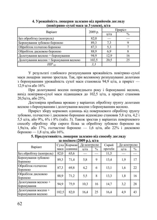 4. Урожайність люцерни залежно від прийомів догляду
                 (повітряно–сухої маса за 3 укоси), ц/га
                                                                     Приріст
                  Варіант                        2009 р.
                                                            ц/га              %
Без обробітку (контроль)                         82,0        —                —
Боронування зубовою бороною                      89,3        7,3               9
Обробіток голчатою бороною                       87,3        5,3               7
Обробіток дисковою бороною                       88,9        6,9               8
Долотування весною + боронування                 94,9       12,9              16
Долотування восени + боронування весною          102,5      20,5              25
                    НІР 05                        3,3

       У результаті глибокого розпушування врожайність повітряно–сухої
маси люцерни значно зростала. Так, при весняному розпушуванні долотами
з боронуванням урожайність сухої маси становила 94,9 ц/га, а приріст —
12,9 ц/га або 16%
       При долотуванні восени попереднього року і боронуванні весною,
вихід повітряно-сухої маси підвищився до 102,5 ц/га, а приріст становив
20,5ц/га, або 25%.
       Достовірна прибавка врожаю у варіантах обробітку ґрунту долотами
весною з боронуванням і долотування восени з боронуванням весною.
       Приріст збору кормових одиниць від поверхневого обробітку ґрунту
зубовою, голчастою і дисковою боронами відповідно становив 5,8 ц/га, 4,2 і
5,5 ц/га, або 9%, 6% і 8% (табл. 5). Також зростав у варіантах поверхневого
способу обробітку збір сирого білка за обробітку зубовою бороною на
1,9ц/га, або 17%, голчастою бороною — 1,6 ц/га, або 22% і дисковою
бороною — 1,8 ц/га, або 16%.
          5. Продуктивність люцерни залежно від способу догляду
                         за посівом (2009 р.), ц/га
                         Суха Кормові До контролю          Сирий       До контролю
        Варіант
                         маса одиниці ц/га     %           протеїн      ц/га    %
Без обробітку (контроль) 82,0   65,6   —       —            11,5         —      —
Боронування зубовою
                         89,3    71,4     5,8        9      13,4        1,9        17
бороною
Обробіток голчатою
                         87,3    69,8     4,2        6      13,1        1,6        22
бороною
Обробіток дисковою
                         88,9    71,2     5,5        8      13,3        1,8        16
бороною
Долотування весною +
                         94,9    75,9     10,3       16     14,7        3,2        28
боронування
Долотування восени +
                         102,5   82,0     16,4       25     16,4        4,9        43
боронування весною

62
 