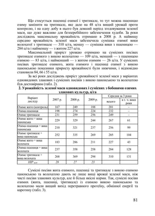 Що стосується пшениці озимої і тритикале, то тут можна пшеницю
озиму замінити на тритикале, яке дало на 48 ц/га вищий урожай проти
контролю, і на одну добу в нього був довший період згодовування зеленої
маси, що дуже важливо для безперебійного забезпечення худоби. За роки
досліджень максимальну врожайність отримано в 2008 р. А найвищу
середню врожайність зеленої маси забезпечила сумішка озимої вики
волохатої з тритикале — 310 ц/га, меншу — сумішка вики з пшеницею —
284 ц/га і найменшу — з житом 227 ц/га.
       Максимальний приріст урожаю отримано на сумісних посівах
тритикале озимого з викою волохатою — 109 ц/га, менший — з пшеницею
озимою — 83 ц/га, і найменший — з житом озимим — 26 ц/га. У сумісних
посівах тритикале озимого, жита озимого і пшениці озимої з викою
панонською показники приросту врожайності були нижчими, і відповідно
становили 84, 66 і 55 ц/га.
       За всі роки досліджень приріст урожайності зеленої маси у варіантах
одновидових злакових і сумісних посівів з викою панонською та волохатою
був достовірним (табл. 2).
 2. Урожайність зеленої маси одновидових і сумісних з бобовими озимих
                            злакових культур, ц/га
                                                         Середня за 3 роки
       Варіант
                        2007 р.   2008 р.   2009 р.                в т. ч. вики
       досліду                                          всього
                                                                       роки
Озиме жито (контроль)    167       249        188        201             –
Озима пшениця            198       274        224        232             –
Озиме тритикале          231       259        256        249             –
Озиме жито + вика
                         229       329        244        267            61
панонська
Озима пшениця + вика
                         210       321        237        256            99
панонська
Озиме тритикале +
                         252       335        269        285           104
вика панонська
Озиме жито + вика
                         183       286        211        227            43
волохата
Озима пшениця + вика
                         237       358        258        284           128
волохата
Озиме тритикале +
                         268       369        294        310           131
вика волохата
        НІР 0,95          28        27        23

       Сумісні посіви жита озимого, пшениці та тритикале з викою озимою
панонською та волохатою дають не лише вищі врожаї зеленої маси, ніж
чисті посіви злакових культур, але й більш якісні корми. Так, сумісні посіви
озимих (жита, пшениці, тритикале) із озимою викою панонською та
волохатою мали вищий вихід перетравного протеїну, обмінної енергії та
каротину (табл. 3).

                                                                             81
 