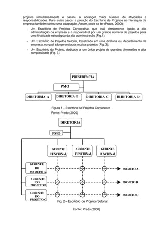 projetos simultaneamente e passou a abranger maior número de atividades e
responsabilidades. Para estes casos, a posição do Escritório de Projetos na hierarquia da
empresa também sofreu uma adaptação. Assim, pode-se ter (Prado, 2000):
  - Um Escritório de Projetos Corporativo, que está diretamente ligado à alta
    administração da empresa e é responsável por um grande número de projetos para
    uma finalidade estratégica da alta administração (Fig.1);
  - Um Escritório de Projetos Setorial, localizado em uma diretoria ou departamento da
    empresa, no qual são gerenciados muitos projetos (Fig. 2);
  - Um Escritório do Projeto, dedicado a um único projeto de grandes dimensões e alta
    complexidade (Fig. 3).




                                   PRESIDÊNCIA

                           PMO

  DIRETORIA A          DIRETORIA B            DIRETORIA C            DIRETORIA D


                    Figura 1 – Escritório de Projetos Corporativo
                    Fonte: Prado (2000)


                          DIRETORIA

                    PMO



                    GERENTE            GERENTE            GERENTE
                   FUNCIONAL          FUNCIONAL          FUNCIONAL


    GERENTE
       DO                                                              PROJETO A
    PROJETO A

     GERENTE
        DO                                                             PROJETO B
     PROJETO B

     GERENTE
        DO                                                             PROJETO C
     PROJETO C
                        Fig. 2 – Escritório de Projetos Setorial

                                    Fonte: Prado (2000)
 