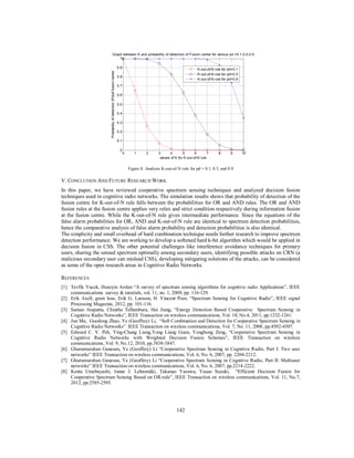 142
Figure 8. Analysis K-out-of-N rule for pd = 0.1, 0.5, and 0.9
V. CONCLUTION AND FUTURE RESEARCH WORK
In this paper, we have reviewed cooperative spectrum sensing techniques and analyzed decision fusion
techniques used in cognitive radio networks. The simulation results shows that probability of detection of the
fusion centre for K-out-of-N rule falls between the probabilities for OR and AND rules. The OR and AND
fusion rules at the fusion centre applies very relax and strict condition respectively during information fusion
at the fusion centre. While the K-out-of-N rule gives intermediate performance. Since the equations of the
false alarm probabilities for OR, AND and K-out-of-N rule are identical to spectrum detection probabilities,
hence the comparative analysis of false alarm probability and detection probabilities is also identical.
The simplicity and small overhead of hard combination technique needs further research to improve spectrum
detection performance. We are working to develop a softened hard k-bit algorithm which would be applied in
decision fusion in CSS. The other potential challenges like interference avoidance techniques for primary
users, sharing the sensed spectrum optimally among secondary users, identifying possible attacks on CRN (a
malicious secondary user can mislead CSS), developing mitigating solutions of the attacks, can be considered
as some of the open research areas in Cognitive Radio Networks.
REFERENCES
[1] Tevfik Yucek, Huseyin Arslan “A survey of spectrum sensing algorithms for cognitive radio Applications”, IEEE
communications survey & tutorials, vol. 11, no. 1, 2009, pp. 116-129.
[2] Erik Axell, greet leus, Erik G. Larsson, H. Vincent Poor, “Spectrum Sensing for Cognitive Radio”, IEEE signal
Processing Magazine, 2012, pp. 101-116.
[3] Saman Atapattu, Chintha Tellambura, Hai Jiang, “Energy Detection Based Cooperative Spectrum Sensing in
Cognitive Radio Networks”, IEEE Transaction on wireless communications, Vol. 10, No.4, 2011, pp.1232-1241.
[4] Jun Ma, Guodong Zhao, Ye (Geoffrey) Li, “Soft Combination and Detection for Cooperative Spectrum Sensing in
Cognitive Radio Networks” IEEE Transaction on wireless communications, Vol. 7, No. 11, 2008, pp.4502-4507.
[5] Edward C. Y. Peh, Ying-Chang Liang,Yong Liang Guan, Yonghong Zeng, “Cooperative Spectrum Sensing in
Cognitive Radio Networks with Weighted Decision Fusion Schemes”, IEEE Transaction on wireless
communications, Vol. 9, No.12, 2010, pp.3838-3847.
[6] Ghurumuruhan Ganesan, Ye (Geoffery) Li “Cooperative Spectrum Sensing in Cognitive Radio, Part I: Two user
networks” IEEE Transaction on wireless communications, Vol. 6, No. 6, 2007, pp. 2204-2212.
[7] Ghurumuruhan Ganesan, Ye (Geoffery) Li “Cooperative Spectrum Sensing in Cognitive Radio, Part II: Multiuser
networks” IEEE Transaction on wireless communications, Vol. 6, No. 6, 2007, pp.2214-2222.
[8] Kenta Umebayashi, Janne J. Lehtomäki, Takanao Yazawa, Yasuo Suzuki, “Efficient Decision Fusion for
Cooperative Spectrum Sensing Based on OR-rule”, IEEE Transaction on wireless communications, Vol. 11, No.7,
2012, pp.2585-2595.
0 1 2 3 4 5 6 7 8 9 10
0
0.1
0.2
0.3
0.4
0.5
0.6
0.7
0.8
0.9
1
values of K for K-out-of-N rule
Probabilityofdetection(Pd)offusioncenter
Graph between K and probability of detection of Fusion center for various pd =0.1,0.5,0.9
K-out-of-N rule for pd=0.1
K-out-of-N rule for pd=0.5
K-out-of-N rule for pd=0.9
 