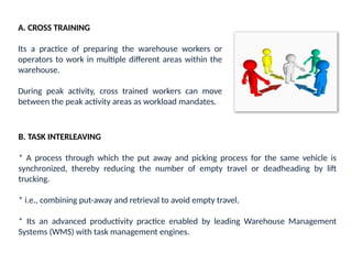 LOGISTICS WARE HOUSE PERFORMANCE INDICATORS.pptx