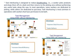 LOGISTICS WARE HOUSE PERFORMANCE INDICATORS.pptx