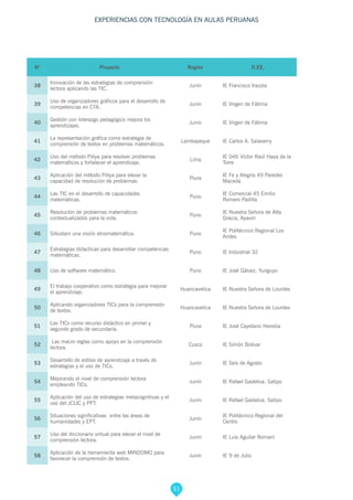 51
EXPERIENCIAS CON TECNOLOGÍA EN AULAS PERUANAS
N° Proyecto Región  II.EE.
38
Innovación de las estrategias de comprensión
lectora aplicando las TIC.
Junín IE Francisco Irazola
39
Uso de organizadores gráficos para el desarrollo de
competencias en CTA.
Junín IE Virgen de Fátima
40
Gestión con liderazgo pedagógico mejora los
aprendizajes.
Junín IE Virgen de Fátima
41
La representación gráfica como estrategia de
comprensión de textos en problemas matemáticos.
Lambayeque IE Carlos A. Salaverry
42
Uso del método Pólya para resolver problemas
matemáticos y fortalecer el aprendizaje.
Lima
IE 046 Victor Raúl Haya de la
Torre
43
Aplicación del método Pólya para elevar la
capacidad de resolución de problemas.
Piura
IE Fe y Alegría 49 Paredes
Maceda
44
Las TIC en el desarrollo de capacidades
matemáticas.
Puno
IE Comercial 45 Emilio
Romero Padilla
45
Resolución de problemas matemáticos
contextualizados para la vida.
Puno
IE Nuestra Señora de Alta
Gracia, Ayaviri
46 Sillustani una visión etnomatemática. Puno
IE Politécnico Regional Los
Andes
47
Estrategias didacticas para desarrollar competencias
matemáticas.
Puno IE Industrial 32
48 Uso de software matemático. Puno IE José Gálvez, Yunguyo
49
El trabajo cooperativo como estrategia para mejorar
el aprendizaje.
Huancavelica IE Nuestra Señora de Lourdes
50
Aplicando organizadores TICs para la comprensión
de textos.
Huancavelica IE Nuestra Señora de Lourdes
51
Las TICs como recurso didáctico en primer y
segundo grado de secundaria.
Piura IE José Cayetano Heredia
52
Las macro reglas como apoyo en la comprensión
lectora.
Cusco IE Simón Bolívar
53
Desarrollo de estilos de aprendizaje a través de
estrategias y el uso de TICs.
Junín IE Seis de Agosto
54
Mejorando el nivel de comprensión lectora
empleando TICs.
Junín IE Rafael Gastelua, Satipo
55
Aplicación del uso de estrategias metacognitivas y el
uso del JCLIC y PPT.
Junín IE Rafael Gastelua, Satipo
56
Situaciones significativas entre las áreas de
humanidades y EPT.
Junín
IE Politécnico Regional del
Centro
57
Uso del diccionario virtual para elevar el nivel de
comprensión lectora.
Junín IE Luis Aguilar Romaní
58
Aplicación de la herramienta web MINDOMO para
favorecer la comprensión de textos.
Junín IE 9 de Julio
 