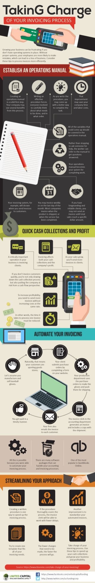 Taking Charge of Your Invoicing Process