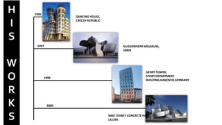 2000
1999
1997
1996
DANCING HOUSE,
CRECZH REPUBLIC
GUGGENHEIM MEUSEUM,
SPAIN
WALT DISNEY CONCRETE HALL ,
LA,USA
GEHRY TOWER,
SPORT DEPARTMENT
BUILDING,HANOVER,GERMANY
H
I
S
W
O
R
K
S
 