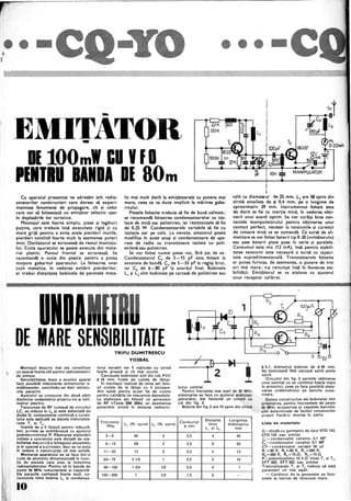 •
-EMITATOR- Ml
8C107 D-20mA
II 100mi el 'fI
PIITIU BIIIA II 80m
12V -±
~__~____~~-4~~~__~__-4.~___~~l=O:~1r
Cu aparatul prezentat ne adresăm atît radio-
amatorilor constructori care doresc să experi-
menteze fenomene de propagare, CÎt şi celor
care vor să folosească un emiţător selectiv uşor
În deplasările lor turistice.
Montajul este foarte simplu, piese şi legături·
puţine, care trebuie Însă executate rigid şi cu
mare grijă pentru a evita acele pierderi inutile,
pierderi contând foarte mult la asemenea puteri
mici. Oscilatorul se ecranează de restul montaju-
lui-Cutia aparatului se poate executa din mate-
rial plastic. Panoul frontal se ecranează. Se
recomandă o cutie din p~astic pentru a putea
micşora gabaritul aparatului. La folosirea unei
cutii metalice, În vederea evitării pierderilor,
ar trebui distanţate bobinele de peretele meta-
lic mai mult decît la emiţătoarele cu putere mai
mare,ceea ce va duce: implicit la mărirea gaba-
ritului.
Piesele folosite trebuie să fie de bună calitate;
se recomandă folosirea condensatoarelor cu izo:'
laţie de mică sau polistiren, iar rezistenţele să fie
de 0,25 W Condensatoarele variabile să fie cu
izolaţie aer pe caUt. La nevoie, amatorul poate
modifica În acest scop şi condensatoare de apa-
rate de radio cu tranzistoare izolate cu poli-
etilenă şau polistiren.
Se vor folosi numai piese noi, fără joc de ax.
Condensatorul Ci de 5-15 pf este folosit la
extensie de bandă, C2
de 5-55 pf la reglaj brut,
iar C3
de 6-80 pf la acordul final. Bobinele
li şi La sînt bobinate pe carcasă de poHstiren sau
DtlIA
~I~~P~~
ItlRU
DE MARE SENSIBILITATE
Montajul descris mal JOS constituie
un aparat foarte util pentru radioamatorii
de emisie.
TfUfU DUMITRESCU
YOlBAL
forul variabil vor fi realizate cu sîrmă
foarte groasă şi cit mai. scurte:
Carcasele bobinelor sînt din tub PVC
f116mm, . fixate pe culote de lămpi.
/
;
bului central.
I
I
MANiPULATOR
calit cu diametirul de 25 mm. Li are 58 spire din
sîrmă emailata de ti> 0,4 mm, pe o lungime de
aproximativ 29 mm. Instrumentul folosit este
de dorit sa fie cu inerţie mică, În vederea obţi­
nerii unui acord optim. Se vor curăţa bine con-
tactele manipulatorului pentru obţinerea unui
contact perfect, necesar la tensiunile şi curenţii
de valoare mică ce se comandă. Ca sursă de ali-
mentare se vor folosi baterii tip R 20 (<<vinătorul»)
sau şase baterii plate puse În serie' şi paralele.
Consumul este mic (12 mA), Însă pentru stabili-
tatea tensiunii este necesară o sursă cu capaci-
tate supradimensională. Tranzistoarele folosite
ar putea furniza. de ·asemenea, o putere de trei
ori mai mare; s-a renuntat Însă În favoarea sta-
bilităţii. Emiţătorul se ~aetalona cu ajutorul
unui receptor calibrat.
!
f1 0.7, diametru! bobinei de f1 25 mm.
Se bobinează fără carcasă spiră peste
spiră.
Sensibilitatea mare a acestui aparat
face posibilă măsurarea armonicilor e-
miţătoarelor, sesizîndu-se deci emisiu-
nii~ parazite.
Aparatul se compune din două părţi
distincte: undametrul propriu-zis şi volt-
metrul ·electric.
În montajul realizat de mine am folo-
sit culote de la lămpi cu 4 picioare.
Am optat pentru acest tip de culoie
pentru calităţile lor mecanice deosebite.
la etalonare am folosit· un generator
de RF «Tesla BM 3S8»; un asemenea
generator există in dotarea radioclu-
Pentru frecvente mai mari de.30 MHz
etalonarea se face cu ajutorul aceluiasi
generator, dar folosind un circ"Uit ca
Circuitul din fig. 2 permite obţinerea
unui semnal cu un conţinut foarte mare
În armonici, ceea ce face posibilă etalo-
narea undametrului pe benzile supe-
rioare.
Datele constructive ale bobinelor sîni
orientative, pentru frecvenţele de peste
50 MHz acoperirea şi capetele benzilor
sînt determinate de factori constructivi
proprii fiecărui montaj În parte.
Tensiunea de RF culeasă de circuitul
LeI se induce În ~ şi este detectată de
dioda O, componenta continuă a curen-
tului este aplicată pe bazele tranzistoa-
relor .TI ŞI T2 •
Inainte de oi ti folosit pentru măsură­
tori, puntea se echilibrează cu ajutorul
potenţiometrului P. Păstrarea etalonării
iniţiale a apa{'atului este dictată de sta-
bilitatea mecanică a Întregului ansamblu
şi În special a bobinelo!", deci se va avea
in vedere o construcţie cît mai solidă.
Montarea. aparatului se va face într-o
cutie de aluminiu dimensionată În func-
ţie de' piesele care stau .Ia Îndemina
radioamatorului. Pentru că in banda de
peste 50 MHz inductantele şi capacită­
ţile parazite contează foarte mult, co-
nexiunile intre bobina LI şi condensa-
Frecvenţa
MHt Ll
3-6 .
6-12
11-33
24-72
48-1QO
100-250
(N. spire) ~ (N. spire)
60 5
29 5
13 2
51/4 1
1 3/4 1/2
. 1 1/2
cel din fig. 2. .
Bobina din fig. 2 are 10 spire din sîrmă
Conductor
Distanţa Lungim·ea
t/J mm
intre bobinajului
LI şi ~ mm
0,5 4 35
0,5 9 20
0,5 4 13
0,5 5 10
0,5 5 7 ' I
1,5 5 -
Lista de materiale:
O-diodă cu germaniu de tipul EFO 103,
EFO 105 sau similar
~l-condensator ceramic 0,1 MF
C2
-condensator ceramic 0,1 MF
CV -condensator variabil 50 pF
Rl =82 K, R2 =82 K, Ra =560 K,
R4 =560 K, Rs =75n, Rs =75n
P-potenţiometru 10 k n liniar TI şi T2 ,
EFT 322, EFT 323 sau similar
Tranzistoarele TIş; T2 trebuie să aibă
parametri cît mai egali.
- Cordonul de la generator se fOlO-
seşte la ieşirea de tensiune mare.
 