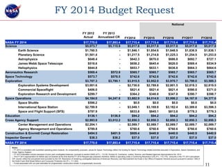 FY 2014 Budget Request
                                                                                                   ...