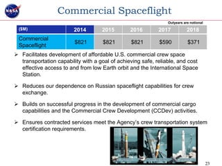 Commercial Spaceflight
                                                                Outyears are notional
 ($M)        ...