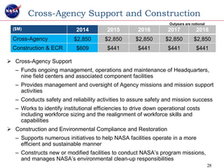 Cross-Agency Support and Construction
                                                                    Outyears are not...