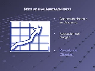 Retos de una Empresa en Crisis Ganancias planas o en descenso  Reducción del margen Perdida de Clientes   