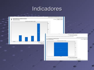 Indicadores 