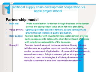 Traditional supply chain development cooperation Vs.
apple project model
Partnership model
• Main aim: Profit maximization for farmer through business development
across the agro product value chain for rural prosperity.
• Value drivers: Optimize profit for benefit of farmers, secure continuity and
• growth through increased quality production.
• Daily control: Farmers together with investor/private sector partner, oversee
daily management to balance the short-term interest of farmers
with long-term sustainability of the business.
• Strength: Farmers treated as equal business partners. Strong linkages
with farmers as suppliers to secure premium prices based on
market development. Capitalization of value addition business to
secure investments. Fair procurement prices strong need for
innovation, latest technologies & efficiency Involvement of
multiple stakeholder & use their individual competencies.
•
 