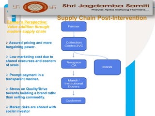 Farmer’s Perspective:
Value addition through
modern supply chain
 Assured pricing and more
bargaining power.
 Low marketing cost due to
shared resources and economy
of scale.
 Prompt payment in a
transparent manner.
 Stress on Quality/Drive
towards building a brand rather
than selling commodity.
 Market risks are shared with
social investor
Supply Chain Post-Intervention
 