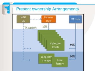 Present ownership Arrangements
 