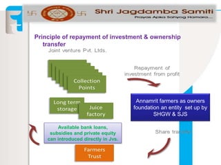 Principle of repayment of investment & ownership
transfer
Annamrit farmers as owners
foundation an entity set up by
SHGW & SJS
Available bank loans,
subsidies and private equity
can introduced directly in Jvs.
 