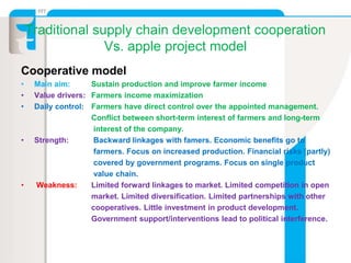 Traditional supply chain development cooperation
Vs. apple project model
Cooperative model
• Main aim: Sustain production and improve farmer income
• Value drivers: Farmers income maximization
• Daily control: Farmers have direct control over the appointed management.
Conflict between short-term interest of farmers and long-term
interest of the company.
• Strength: Backward linkages with famers. Economic benefits go to
farmers. Focus on increased production. Financial risks (partly)
covered by government programs. Focus on single product
value chain.
• Weakness: Limited forward linkages to market. Limited competition in open
market. Limited diversification. Limited partnerships with other
cooperatives. Little investment in product development.
Government support/interventions lead to political interference.
 