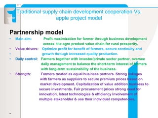 Traditional supply chain development cooperation Vs.
apple project model
Partnership model
• Main aim: Profit maximization...