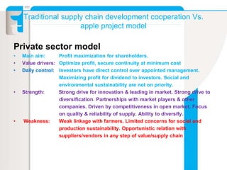Traditional supply chain development cooperation Vs.
apple project model
Private sector model
• Main aim: Profit maximizat...