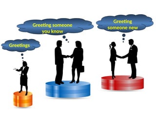 Greetings
Greeting
someone new
Greeting someone
you know
 