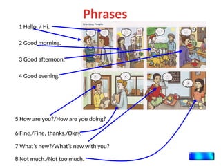 8 Not much./Not too much.
1 Hello. / Hi.
2 Good morning.
3 Good afternoon.
4 Good evening.
5 How are you?/How are you doing?
6 Fine./Fine, thanks./Okay.
7 What’s new?/What’s new with you?
Phrases
 