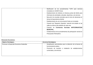 - Modificación de los procedimientos TUPA para servicios
inmediatos en 24/48/72 horas.
- Establecimiento de módulos en diversos puntos del distrito para
informarse de actividades culturales, deportivas y de servicios.
- Ejecución de consultas vecinales para la toma de decisiones en
temas de trascendencia distrital.
- Establecimiento de una comunicación fluida con el alcalde.
- Creación del “Despacho Operativo” atención del alcalde en las
calles los últimos días sábados de cada mes.
- Creación de Comisiones Vecinales ANTICORRUPCION
MUNICIPAL..
- Fortalecimiento de los procedimientos de participación vecinal en
Presupuesto Participativo.
-
Dimensión Económica:
Objetivo Estratégico: Acciones Estratégicas
Promover el Desarrollo Económico Sostenible - Simplificación administrativa para la obtención de la licencia de
funcionamiento público.
- Promoción de inversión e instalación de establecimientos
comerciales y de servicios.
-
 
