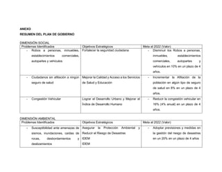 ANEXO
RESUMEN DEL PLAN DE GOBIERNO
DIMENSIÓN SOCIAL
Problemas Identificados Objetivos Estratégicos Meta al 2022 (Valor)
- Robos a personas, inmuebles,
establecimientos comerciales,
autopartes y vehículos
Fortalecer la seguridad ciudadana - Disminuir los Robos a personas,
inmuebles, establecimientos
comerciales, autopartes y
vehículos en 10% en un plazo de 4
años.
- Ciudadanos sin afiliación a ningún
seguro de salud
Mejorar la Calidad y Acceso a los Servicios
de Salud y Educación
- Incrementar la Afiliación de la
población en algún tipo de seguro
de salud en 8% en un plazo de 4
años.
- Congestión Vehicular Lograr el Desarrollo Urbano y Mejorar el
Índice de Desarrollo Humano
- Reducir la congestión vehicular en
16% (4% anual) en un plazo de 4
años.
DIMENSIÓN AMBIENTAL
Problemas Identificados Objetivos Estratégicos Meta al 2022 (Valor)
- Susceptibilidad ante amenazas de
sismos, inundaciones, caídas de
rocas, desbordamientos y
deslizamientos
Asegurar la Protección Ambiental y
Reducir el Riesgo de Desastres
IDEM
IDEM
- Adoptar previsiones y medidas en
la gestión del riesgo de desastres
en un 20% en un plazo de 4 años
 