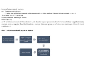 Derechos Fundamentales de la persona
Art 2° Toda persona tiene derecho:
1. A la vida, a su identidad, a su integridad moral, psíquica y física y a su libre desarrollo y bienestar; incluye numerales 2 al 24 (…)
TÍTULO II DEL ESTADO Y LA NACIÓN
Capítulo I Del Estado, la Nación y el Territorio
El Estado Peruano
Art 44° Son deberes primordiales del Estado (Gobierno Local): Garantizar la plena vigencia de los Derechos Humanos; Proteger a la población de las
amenazas contra su seguridad (Seguridad Ciudadana); y promover el bienestar general que se fundamenta en la justicia y en el desarrollo integral
y equilibrado (…)
Figura 1. Pilares Fundamentales del Plan de Gobierno
PILAR FUNDAMENTAL
DEL PLAN DE GOBIERNO
CPP Art 1° La persona
humana es el fin
supremo de la sociedad y
el Estado
CPP Art 2° Toda persona
tiene derechos (...)
CPP Art 44° Gobierno
Local debe proteger a la
población y promover
bienestar (...)
Gestión Municipal
 