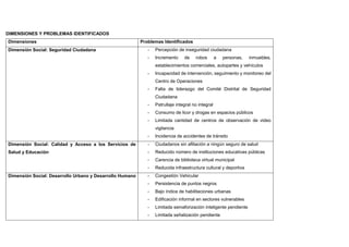 DIMENSIONES Y PROBLEMAS IDENTIFICADOS
Dimensiones Problemas Identificados
Dimensión Social: Seguridad Ciudadana - Percepción de inseguridad ciudadana
- Incremento de robos a personas, inmuebles,
establecimientos comerciales, autopartes y vehículos
- Incapacidad de intervención, seguimiento y monitoreo del
Centro de Operaciones
- Falta de liderazgo del Comité Distrital de Seguridad
Ciudadana
- Patrullaje integral no integral
- Consumo de licor y drogas en espacios públicos
- Limitada cantidad de centros de observación de video
vigilancia
- Incidencia de accidentes de tránsito
Dimensión Social: Calidad y Acceso a los Servicios de
Salud y Educación
- Ciudadanos sin afiliación a ningún seguro de salud
- Reducido número de instituciones educativas públicas
- Carencia de biblioteca virtual municipal
- Reducida infraestructura cultural y deportiva
Dimensión Social: Desarrollo Urbano y Desarrollo Humano - Congestión Vehicular
- Persistencia de puntos negros
- Bajo índice de habilitaciones urbanas
- Edificación informal en sectores vulnerables
- Limitada semaforización inteligente pendiente
- Limitada señalización pendiente
 
