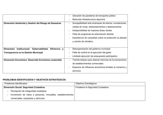 - Ubicación de paraderos de transporte público
- Reducida infraestructura deportiva
Dimensión Ambiental y Gestión del Riesgo de Desastres - Susceptibilidad ante amenazas de sismos, inundaciones,
caídas de rocas, desbordamientos y deslizamientos
- Indisponibilidad de mayores áreas verdes
- Falta de programas de arborización distrital
- Inexistencia de campañas sobre la protección al planeta
y cambio de climático.
Dimensión Institucional: Gobernabilidad, Eficiencia y
Transparencia en la Gestión Municipal
- Desorganización del gobierno municipal
- Falta de control en la ejecución del gasto
- Limitada ejecución de presupuesto participativo
Dimensión Económica: Desarrollo Económico sostenible - Trámite tedioso para obtener licencias de funcionamiento
de establecimientos comerciales
- Espacios de influencia económica limitado al comercio y
servicios
PROBLEMAS IDENTIFICADOS Y OBJETIVOS ESTRATÉGICOS
Problemas Identificados Objetivos Estratégicos
Dimensión Social: Seguridad Ciudadana
- Percepción de inseguridad ciudadana
- Incremento de robos a personas, inmuebles, establecimientos
comerciales, autopartes y vehículos
Fortalecer la Seguridad Ciudadana
 