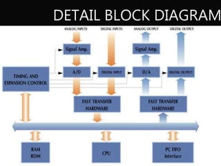 DETAIL BLOCK DIAGRAM
 