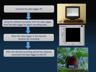 Connect the data logger PC
Using the software provided with the data logger,
start the data logger to begin recording data.
Place the data logger in the desired
location for recording
After the desired recording period has elapsed,
reconnect the data logger to the PC
 