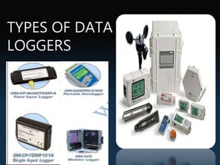 TYPES OF DATA
LOGGERS
 