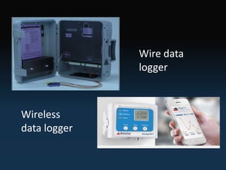 Wire data
logger
Wireless
data logger
 