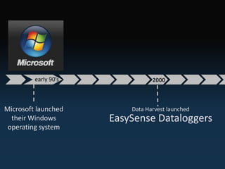 early 90’s
Microsoft launched
their Windows
operating system
2000
Data Harvest launched
EasySense Dataloggers
 