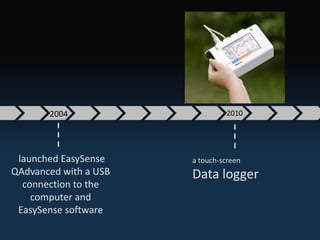 20102004
launched EasySense
QAdvanced with a USB
connection to the
computer and
EasySense software
a touch-screen
Data logger
 