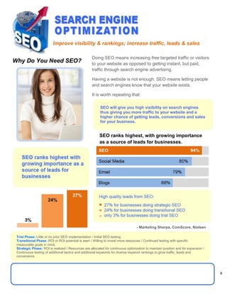 4
1 4 4
Doing SEO means increasing free targeted traffic or visitors
to your website as opposed to getting instant, but paid,
traffic through search engine advertising.
Having a website is not enough. SEO means letting people
and search engines know that your website exists.
It is worth repeating that:
Why Do You Need SEO?
SEO will give you high visibility on search engines
thus giving you more traffic to your website and a
higher chance of getting leads, conversions and sales
for your business.
Improve visibility & rankings; increase traffic, leads & sales
SEO ranks highest, with growing importance
as a source of leads for businesses.
- Marketing Sherpa, ComScore, Nielsen
Trial Phase: Little or no prior SEO implementation / Initial SEO testing.
Transitional Phase: ROI or ROI potential is seen / Willing to invest more resources / Continued testing with specific
measurable goals in mind.
Strategic Phase: ROI is realized / Resources are allocated for continuous optimization to maintain position and for expansion /
Continuous testing of additional tactics and additional keywords for diverse keyword rankings to grow traffic, leads and
conversions.
 
