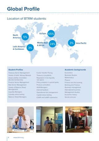 BTRM_Brochure | PDF