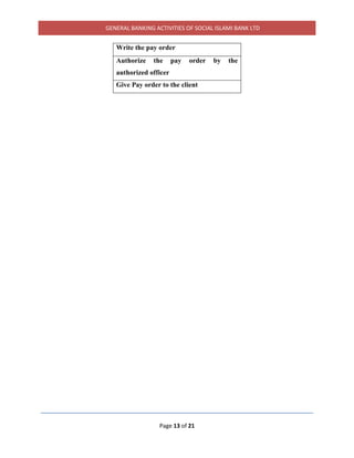 GENERAL BANKING ACTIVITIES OF SOCIAL ISLAMI BANK LTD
Page 13 of 21
Write the pay order
Authorize the pay order by the
authorized officer
Give Pay order to the client
 