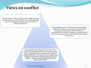 Traditional view: The early approach to conflict assumed
that all conflict was bad. Conflict was viewed negatively,
and it was used synonymously with such terms as
violence, destruction.
Human Relations view: The human relations position
argued that conflict was a natural occurrence in all
groups and organizations. Since conflict was
inevitable(which cannot be avoided) it is accepted and
there are even times when conflict may benefit a group’s
performance.
Interactionist View( Modern View): This view is
based on the belief that conflict is not only a positive
force in a group but is also necessary for a group to
perform effectively. This approach encourages group
leaders to maintain an ongoing minimum level of
conflict – enough to keep the group viable, self-
critical and creative.
Views on conflict
Prepared By Sumit Mehta 14
 