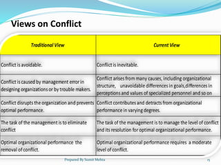 Views on Conflict
Prepared By Sumit Mehta 15
 