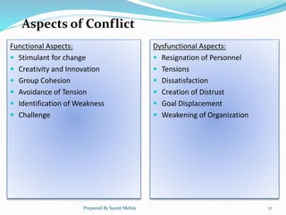 Functional Aspects:
 Stimulant for change
 Creativity and Innovation
 Group Cohesion
 Avoidance of Tension
 Identification of Weakness
 Challenge
Dysfunctional Aspects:
 Resignation of Personnel
 Tensions
 Dissatisfaction
 Creation of Distrust
 Goal Displacement
 Weakening of Organization
Aspects of Conflict
Prepared By Sumit Mehta 17
 
