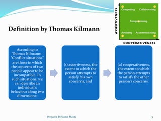 Definition by Thomas Kilmann
According to
Thomas Kilmann:-
"Conflict situations"
are those in which
the concerns of two
people appear to be
incompatible. In
such situations, we
can describe an
individual's
behaviour along two
dimensions:
(1) assertiveness, the
extent to which the
person attempts to
satisfy his own
concerns, and
(2) cooperativeness,
the extent to which
the person attempts
to satisfy the other
person's concerns.
Prepared By Sumit Mehta 5
 