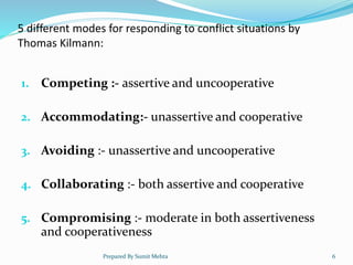 5 different modes for responding to conflict situations by
Thomas Kilmann:
1. Competing :- assertive and uncooperative
2. Accommodating:- unassertive and cooperative
3. Avoiding :- unassertive and uncooperative
4. Collaborating :- both assertive and cooperative
5. Compromising :- moderate in both assertiveness
and cooperativeness
Prepared By Sumit Mehta 6
 