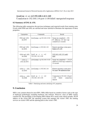 International Journal of Network Security & Its Applications (IJNSA) Vol.7, No.4, July 2015
28
8.3 Summary of ENG & ANL
The following table summarizes the pervious techniques and expected results from running some
S tools while ENG and ANL are satisfied and none satisfied to illustrates the importance of these
properties.
Table 1: Satisfying and none satisfying of S properties.
9. Conclusion
SHS is one common threat for most INFs. SHSs differ based on countless factors such as the type
of deployed technologies including hardware and software. However, most of SHSs require
common NI. The possibility of developing SHS without NI is nearly none which includes, the IP
address of the victim INF, the operating system that manages the victim’s INF, the running
services on victim’s INF and the opening ports in the victim’s INF.
 