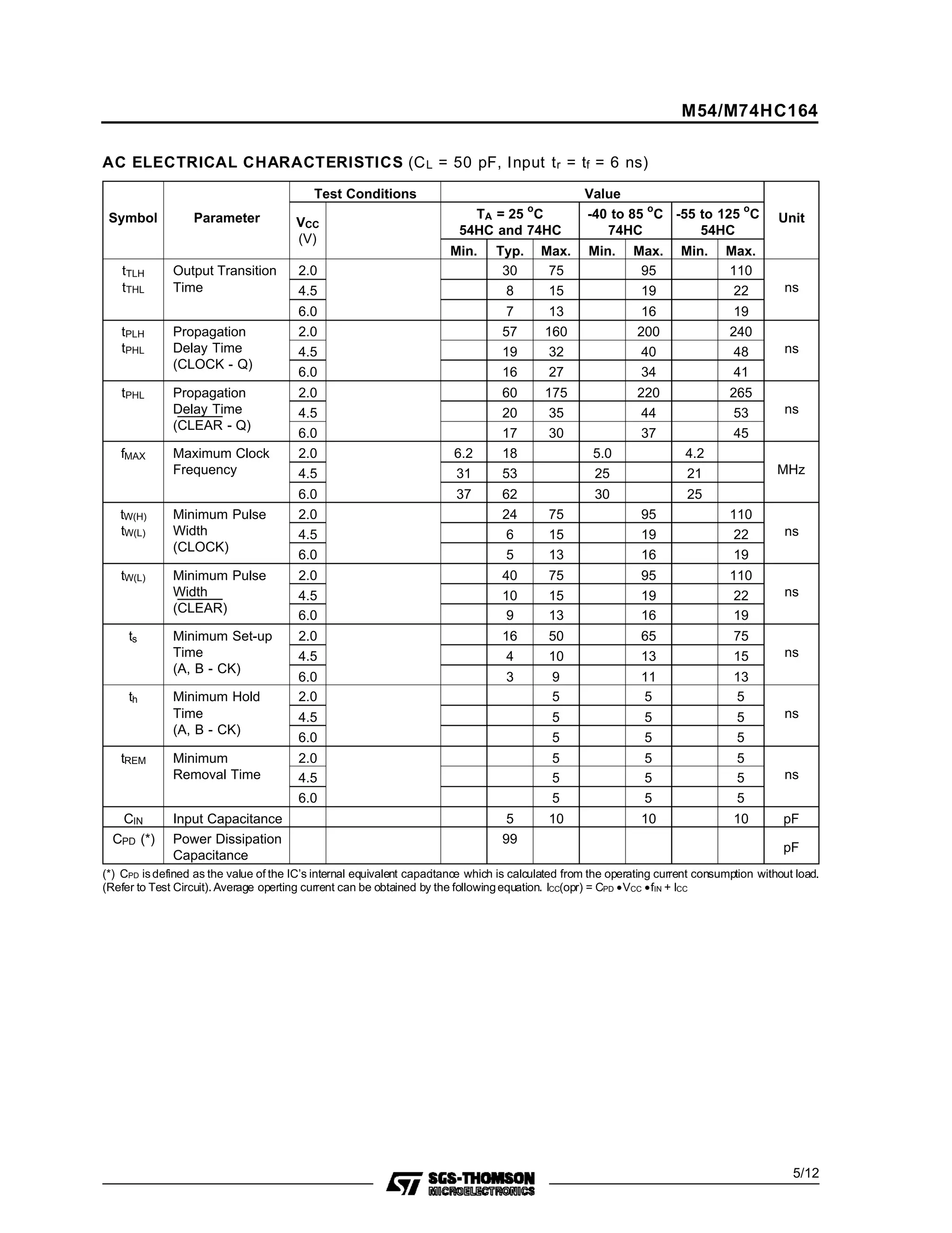 AC ELECTRICAL CHARACTERISTICS (CL = 50 pF, Input tr = tf = 6 ns)
Symbol Parameter
Test Conditions Value
UnitVCC
(V)
TA = 25 o
C
54HC and 74HC
-40 to 85 o
C
74HC
-55 to 125 o
C
54HC
Min. Typ. Max. Min. Max. Min. Max.
tTLH
tTHL
Output Transition
Time
2.0 30 75 95 110
ns4.5 8 15 19 22
6.0 7 13 16 19
tPLH
tPHL
Propagation
Delay Time
(CLOCK - Q)
2.0 57 160 200 240
ns4.5 19 32 40 48
6.0 16 27 34 41
tPHL Propagation
Delay Time
(CLEAR - Q)
2.0 60 175 220 265
ns4.5 20 35 44 53
6.0 17 30 37 45
fMAX Maximum Clock
Frequency
2.0 6.2 18 5.0 4.2
MHz4.5 31 53 25 21
6.0 37 62 30 25
tW(H)
tW(L)
Minimum Pulse
Width
(CLOCK)
2.0 24 75 95 110
ns4.5 6 15 19 22
6.0 5 13 16 19
tW(L) Minimum Pulse
Width
(CLEAR)
2.0 40 75 95 110
ns4.5 10 15 19 22
6.0 9 13 16 19
ts Minimum Set-up
Time
(A, B - CK)
2.0 16 50 65 75
ns4.5 4 10 13 15
6.0 3 9 11 13
th Minimum Hold
Time
(A, B - CK)
2.0 5 5 5
ns4.5 5 5 5
6.0 5 5 5
tREM Minimum
Removal Time
2.0 5 5 5
ns4.5 5 5 5
6.0 5 5 5
CIN Input Capacitance 5 10 10 10 pF
CPD (*) Power Dissipation
Capacitance
99
pF
(*) CPD isdefined as the value of the IC’s internal equivalent capacitance which is calculated from the operating current consumption without load.
(Refer to Test Circuit). Average operting current can be obtained by the followingequation. ICC(opr) = CPD •VCC •fIN + ICC
M54/M74HC164
5/12
 
