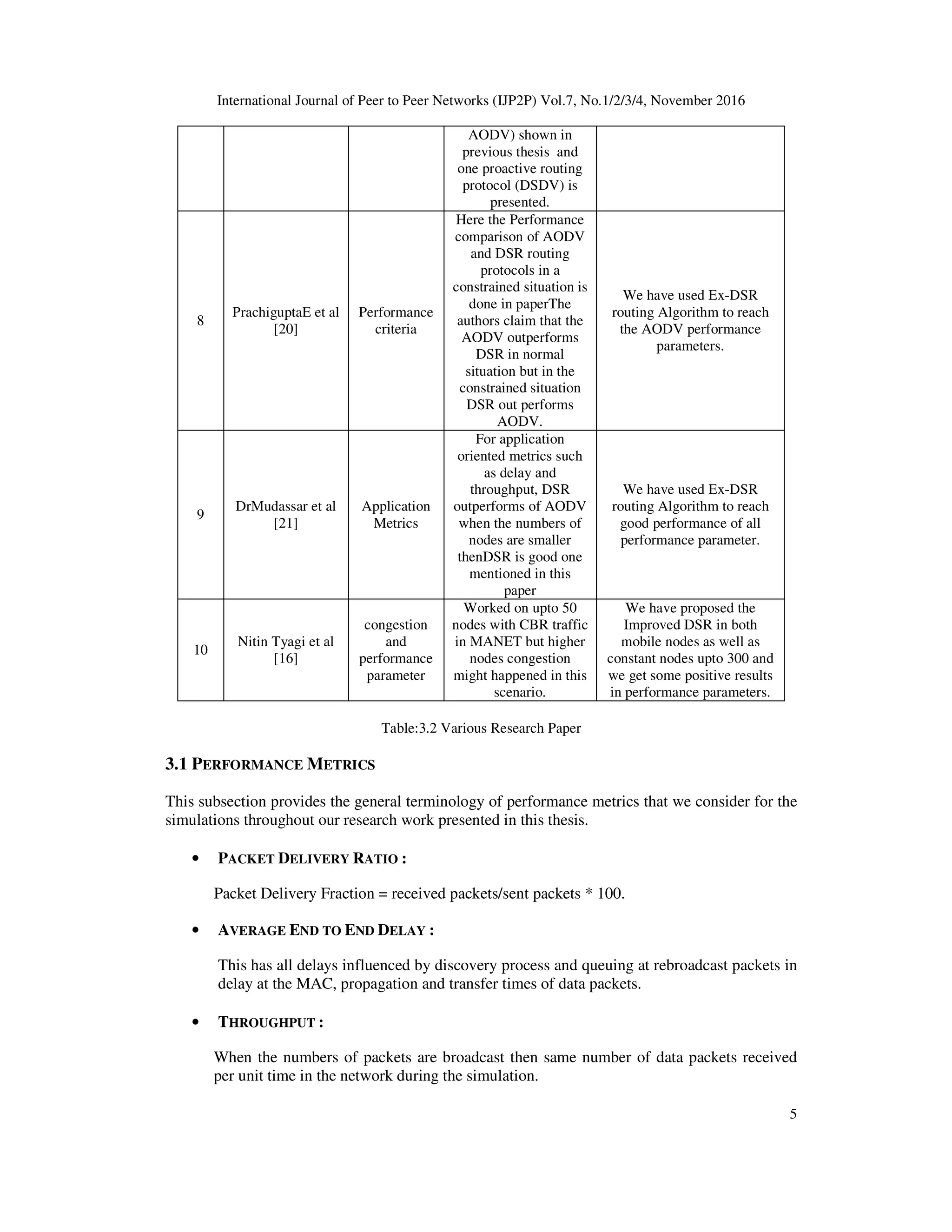 International Journal of Peer to Peer Networks (IJP2P) Vol.7, No.1/2/3/4, November 2016
5
AODV) shown in
previous thesis and
one proactive routing
protocol (DSDV) is
presented.
8
PrachiguptaE et al
[20]
Performance
criteria
Here the Performance
comparison of AODV
and DSR routing
protocols in a
constrained situation is
done in paperThe
authors claim that the
AODV outperforms
DSR in normal
situation but in the
constrained situation
DSR out performs
AODV.
We have used Ex-DSR
routing Algorithm to reach
the AODV performance
parameters.
9
DrMudassar et al
[21]
Application
Metrics
For application
oriented metrics such
as delay and
throughput, DSR
outperforms of AODV
when the numbers of
nodes are smaller
thenDSR is good one
mentioned in this
paper
We have used Ex-DSR
routing Algorithm to reach
good performance of all
performance parameter.
10
Nitin Tyagi et al
[16]
congestion
and
performance
parameter
Worked on upto 50
nodes with CBR traffic
in MANET but higher
nodes congestion
might happened in this
scenario.
We have proposed the
Improved DSR in both
mobile nodes as well as
constant nodes upto 300 and
we get some positive results
in performance parameters.
Table:3.2 Various Research Paper
3.1 PERFORMANCE METRICS
This subsection provides the general terminology of performance metrics that we consider for the
simulations throughout our research work presented in this thesis.
• PACKET DELIVERY RATIO :
Packet Delivery Fraction = received packets/sent packets * 100.
• AVERAGE END TO END DELAY :
This has all delays influenced by discovery process and queuing at rebroadcast packets in
delay at the MAC, propagation and transfer times of data packets.
• THROUGHPUT :
When the numbers of packets are broadcast then same number of data packets received
per unit time in the network during the simulation.
 