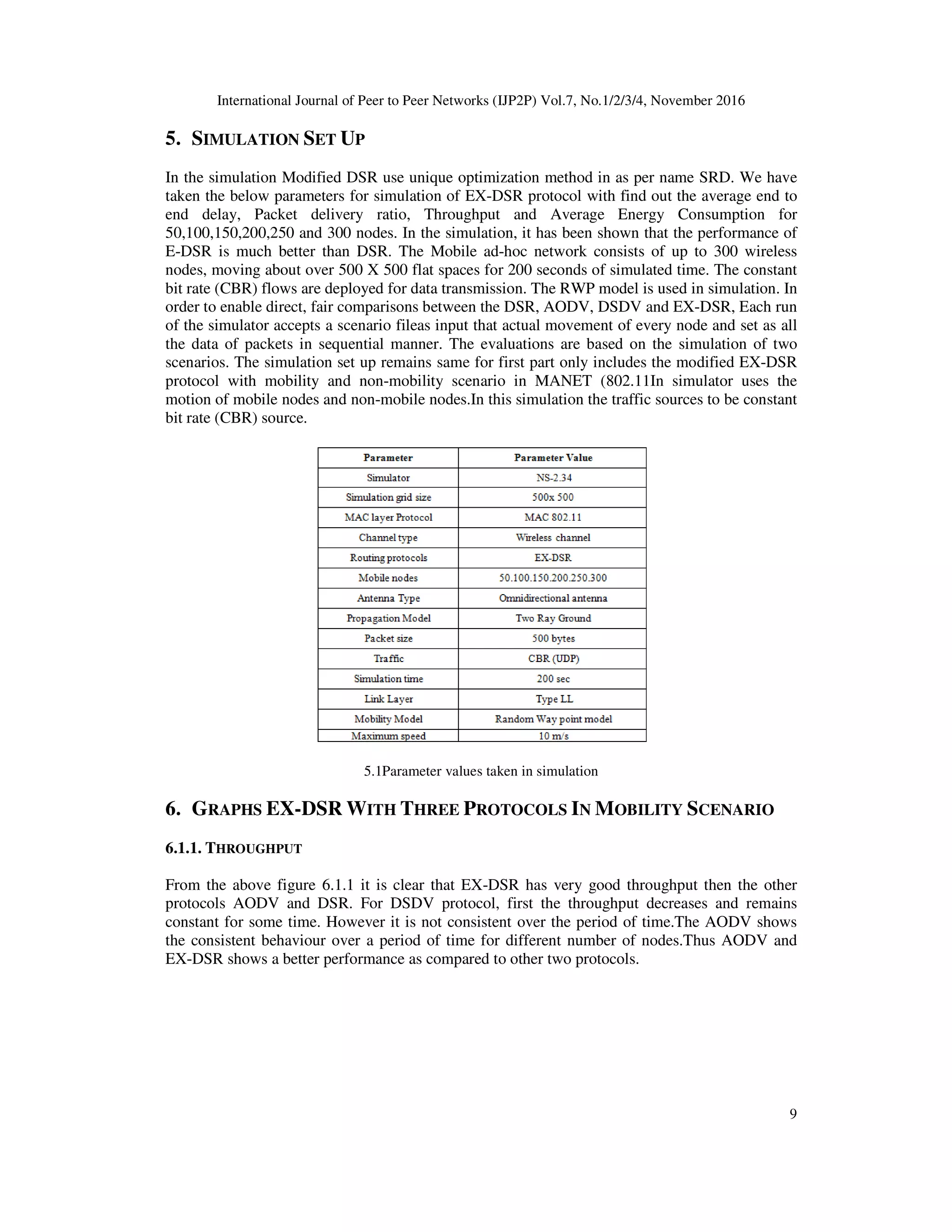 International Journal of Peer to Peer Networks (IJP2P) Vol.7, No.1/2/3/4, November 2016
9
5. SIMULATION SET UP
In the simulation Modified DSR use unique optimization method in as per name SRD. We have
taken the below parameters for simulation of EX-DSR protocol with find out the average end to
end delay, Packet delivery ratio, Throughput and Average Energy Consumption for
50,100,150,200,250 and 300 nodes. In the simulation, it has been shown that the performance of
E-DSR is much better than DSR. The Mobile ad-hoc network consists of up to 300 wireless
nodes, moving about over 500 X 500 flat spaces for 200 seconds of simulated time. The constant
bit rate (CBR) flows are deployed for data transmission. The RWP model is used in simulation. In
order to enable direct, fair comparisons between the DSR, AODV, DSDV and EX-DSR, Each run
of the simulator accepts a scenario fileas input that actual movement of every node and set as all
the data of packets in sequential manner. The evaluations are based on the simulation of two
scenarios. The simulation set up remains same for first part only includes the modified EX-DSR
protocol with mobility and non-mobility scenario in MANET (802.11In simulator uses the
motion of mobile nodes and non-mobile nodes.In this simulation the traffic sources to be constant
bit rate (CBR) source.
5.1Parameter values taken in simulation
6. GRAPHS EX-DSR WITH THREE PROTOCOLS IN MOBILITY SCENARIO
6.1.1. THROUGHPUT
From the above figure 6.1.1 it is clear that EX-DSR has very good throughput then the other
protocols AODV and DSR. For DSDV protocol, first the throughput decreases and remains
constant for some time. However it is not consistent over the period of time.The AODV shows
the consistent behaviour over a period of time for different number of nodes.Thus AODV and
EX-DSR shows a better performance as compared to other two protocols.
 
