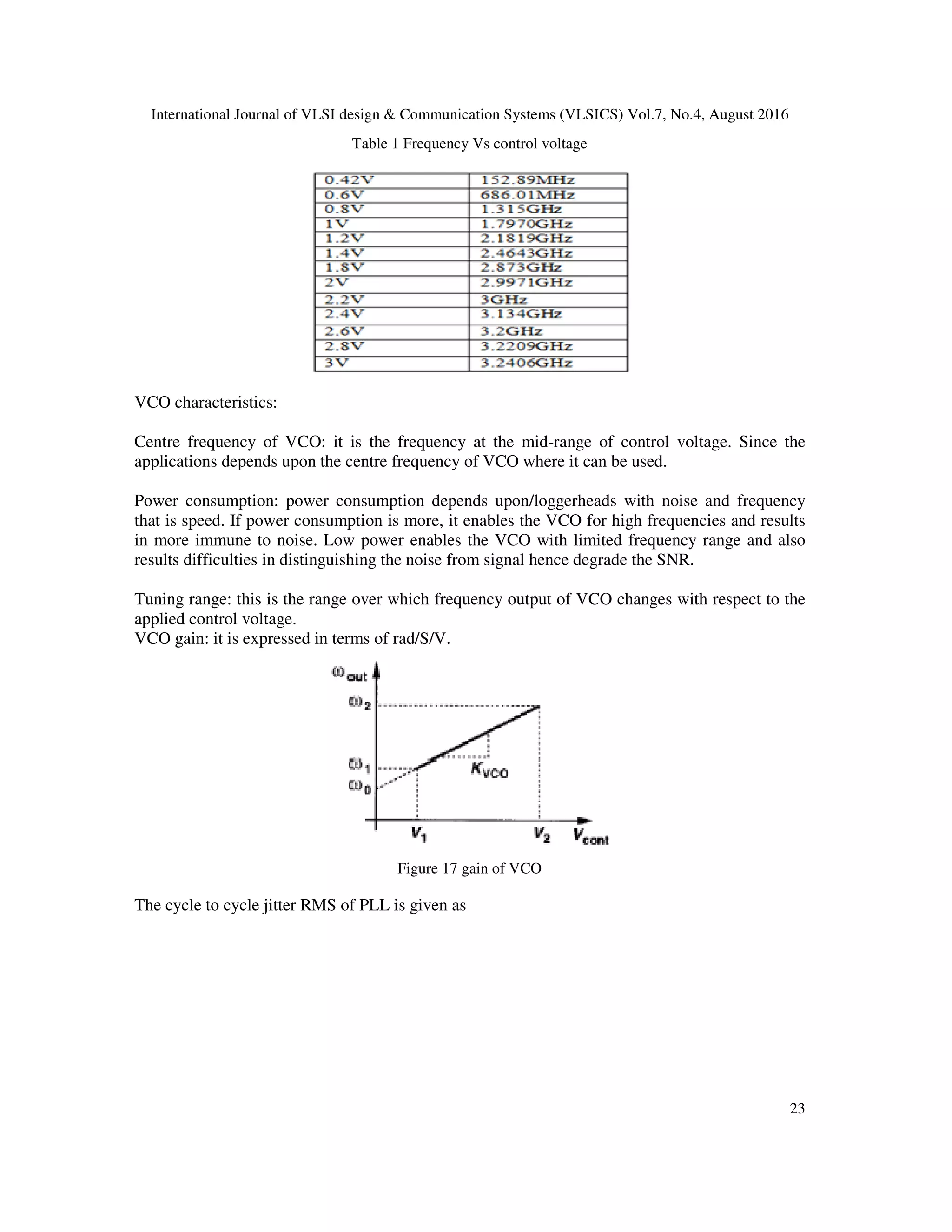 International Journal of VLSI design & Communication Systems (VLSICS) Vol.7, No.4, August 2016
23
Table 1 Frequency Vs control voltage
VCO characteristics:
Centre frequency of VCO: it is the frequency at the mid-range of control voltage. Since the
applications depends upon the centre frequency of VCO where it can be used.
Power consumption: power consumption depends upon/loggerheads with noise and frequency
that is speed. If power consumption is more, it enables the VCO for high frequencies and results
in more immune to noise. Low power enables the VCO with limited frequency range and also
results difficulties in distinguishing the noise from signal hence degrade the SNR.
Tuning range: this is the range over which frequency output of VCO changes with respect to the
applied control voltage.
VCO gain: it is expressed in terms of rad/S/V.
Figure 17 gain of VCO
The cycle to cycle jitter RMS of PLL is given as
 